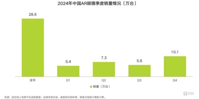 一众大佬带货的AR眼镜何时才能“人手一镜”？(图1)