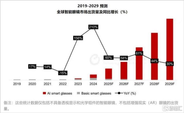 全球化再均衡之下AI + 元宇宙仍是锚点歌尔股份(002241SZ)引领生态重构(图1)