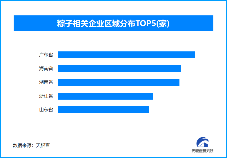 端午消费图谱解码：非遗IP撬动百亿市场的跨界融合方程式(图1)