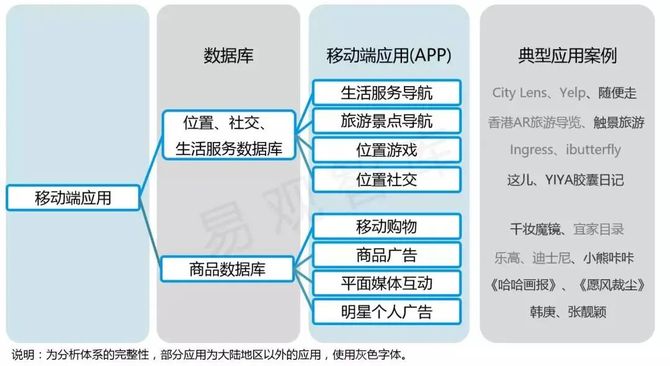 AR行业发展现状：定义、技术原理及商业价值(图4)