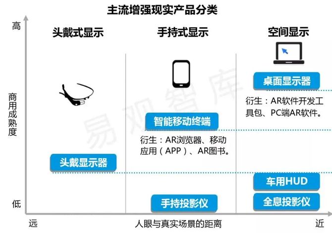 AR行业发展现状：定义、技术原理及商业价值(图5)