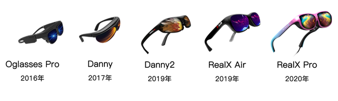 AR行业发展现状：定义、技术原理及商业价值(图8)