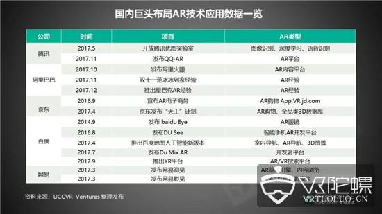 九游app：AR市场的沉浮给我们透露什么信息？(图2)