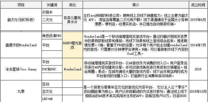 国产AR游戏最全盘点口袋妖怪的那些中国小弟(图3)