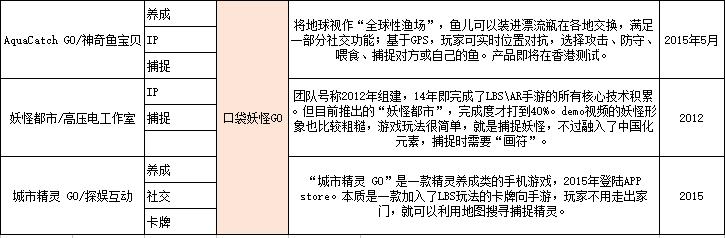 国产AR游戏最全盘点口袋妖怪的那些中国小弟(图6)