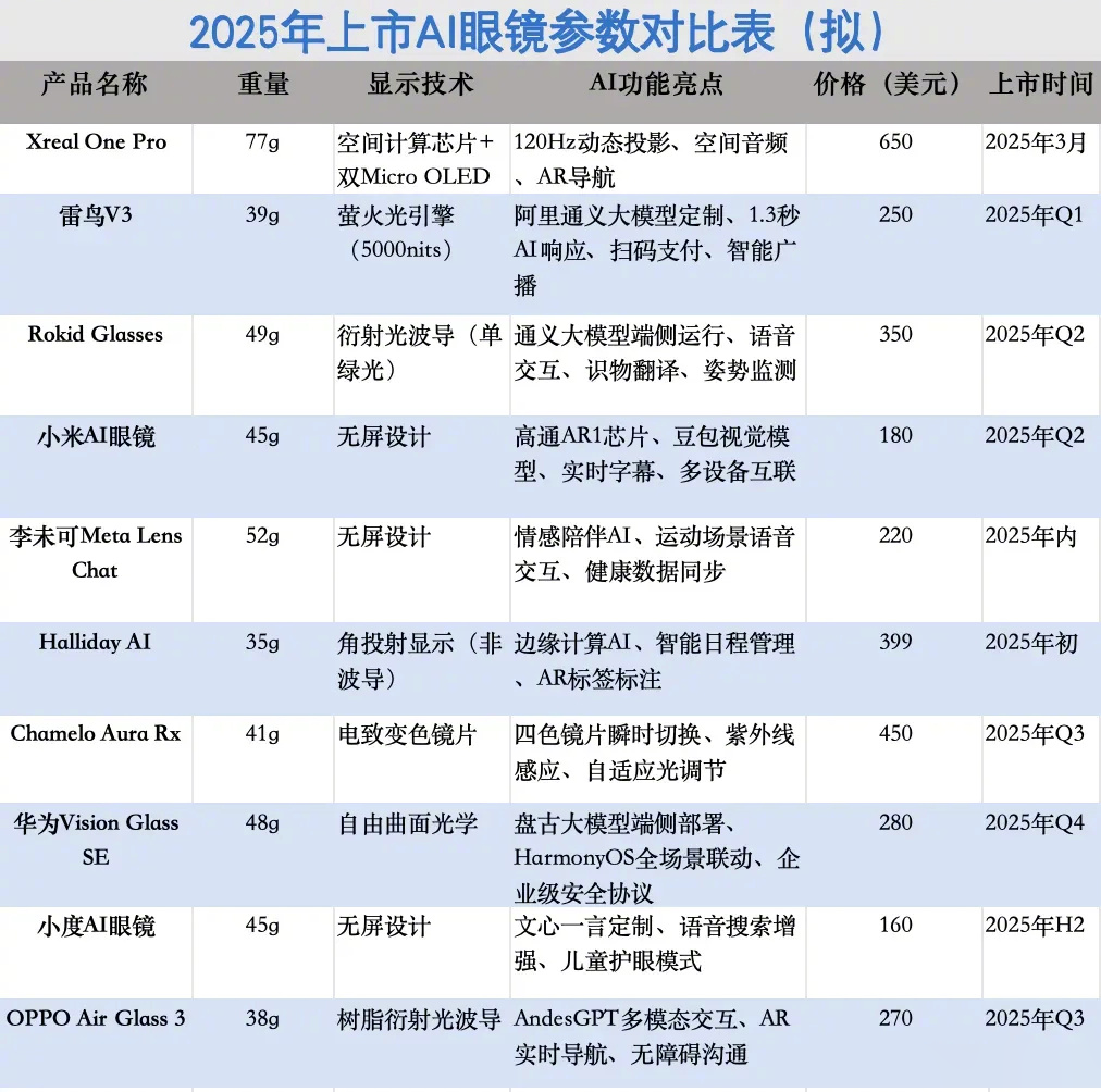 九游app：小米AI眼镜暴露了雷军的“野心”(图8)