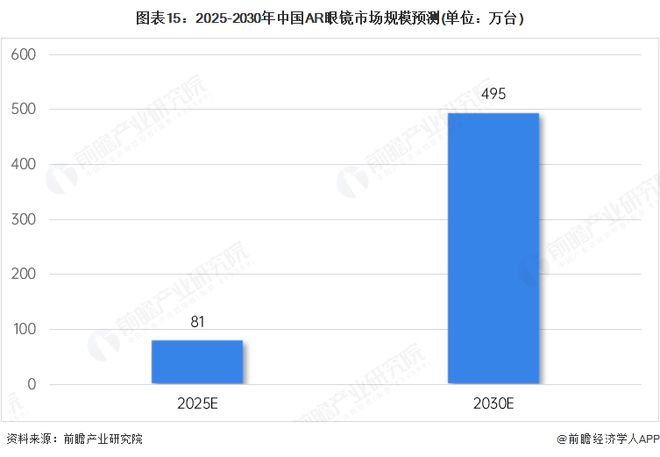 AR眼镜产业招商清单：雷鸟创新、太若科技、灵伴科技等最新投资动向【附关键企业名录】(图2)