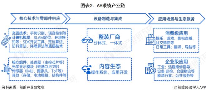 AR眼镜产业招商清单：雷鸟创新、太若科技、灵伴科技等最新投资动向【附关键企业名录】(图1)