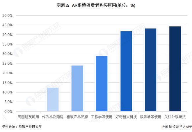 AR眼镜产业招商清单：雷鸟创新、太若科技、灵伴科技等最新投资动向【附关键企业名录】(图8)