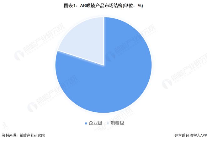 AR眼镜产业招商清单：雷鸟创新、太若科技、灵伴科技等最新投资动向【附关键企业名录】(图9)