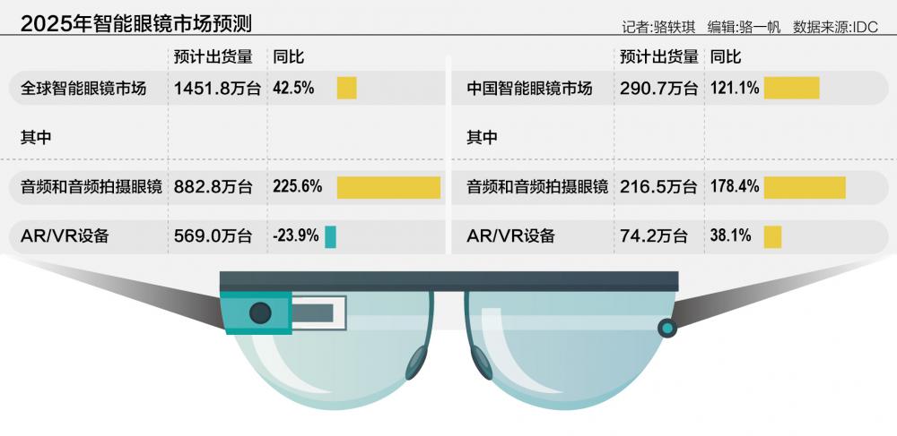 巨头血拼AI眼镜：苹果的野心与Meta的护城河(图1)