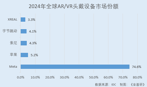 歌尔股份：AI+元宇宙驱动消费电子需求增长 超八千项发明专利赋能创新(图2)