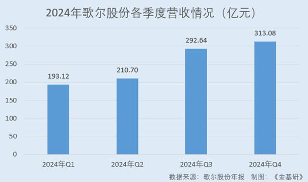 歌尔股份：AI+元宇宙驱动消费电子需求增长 超八千项发明专利赋能创新(图3)