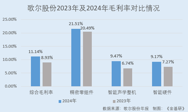 歌尔股份：AI+元宇宙驱动消费电子需求增长 超八千项发明专利赋能创新(图4)