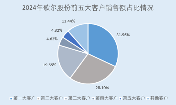 歌尔股份：AI+元宇宙驱动消费电子需求增长 超八千项发明专利赋能创新(图5)