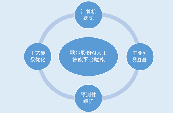 歌尔股份：AI+元宇宙驱动消费电子需求增长 超八千项发明专利赋能创新(图8)