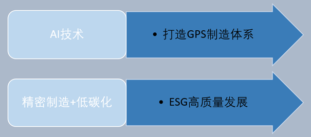 歌尔股份：AI+元宇宙驱动消费电子需求增长 超八千项发明专利赋能创新(图9)