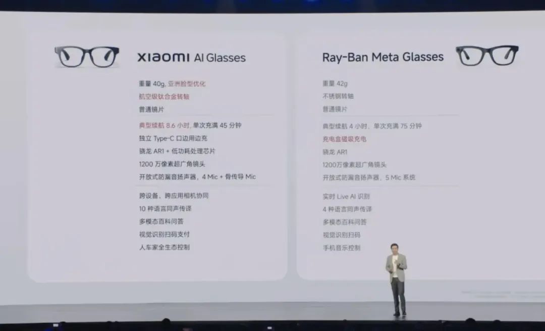 实测小米首款AI眼镜！1999元带来的体验如何？市场蛋糕能否做大？(图5)