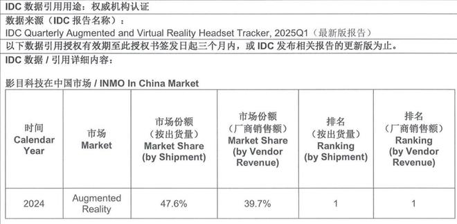九游：AI眼镜行业爆发元年影目科技融资、销量、生态三线领跑(图1)