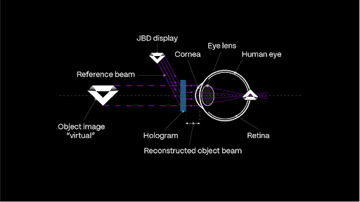 近18亿一AR眼镜厂商完成A轮融资(图2)