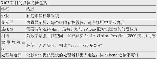 九游app：苹果AI眼镜项目新进展：N107搁浅了N109还在(图3)