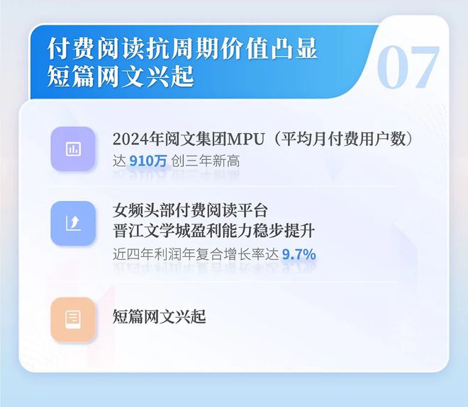 2024中国网络文学发展研究报告(图7)