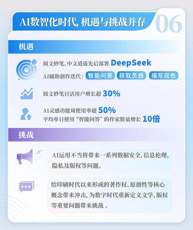 2024中国网络文学发展研究报告(图6)