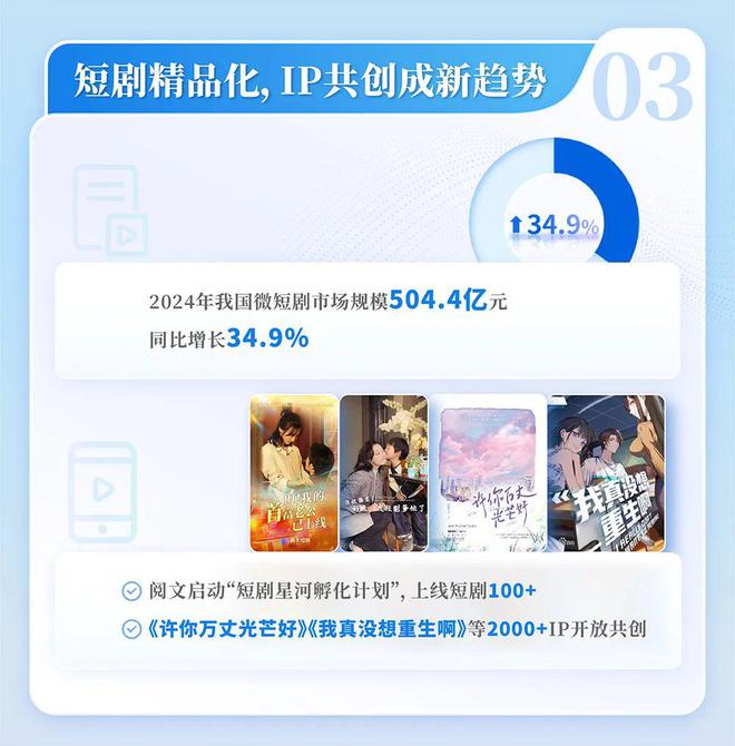 2024中国网络文学发展研究报告(图10)