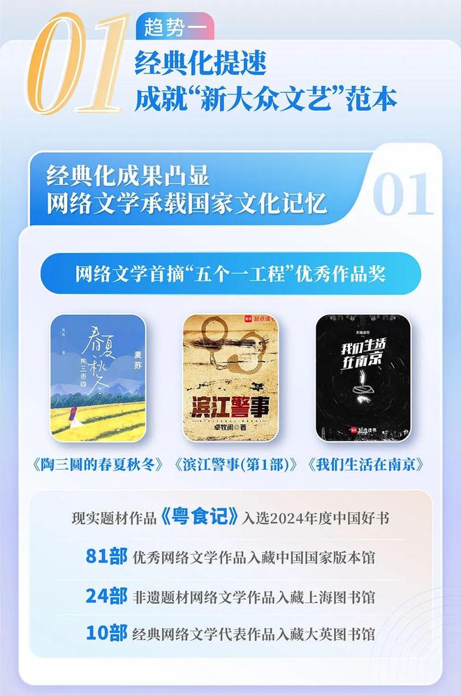 2024中国网络文学发展研究报告(图2)