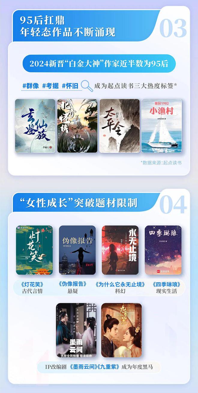 2024中国网络文学发展研究报告(图4)