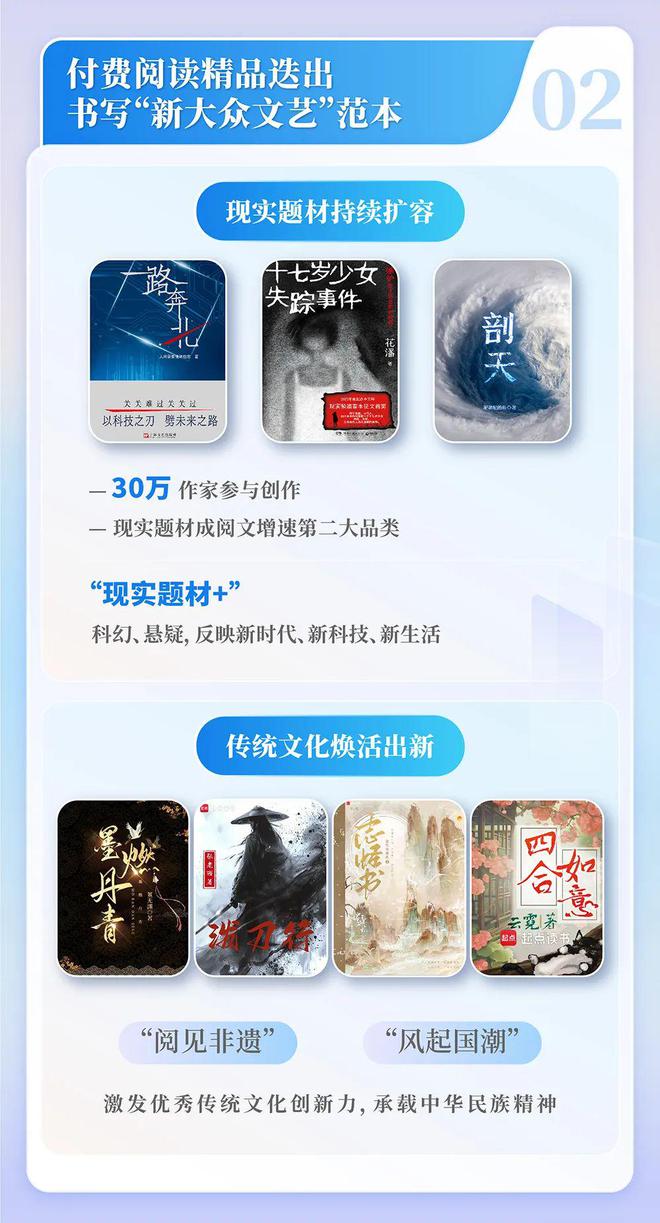 2024中国网络文学发展研究报告(图3)