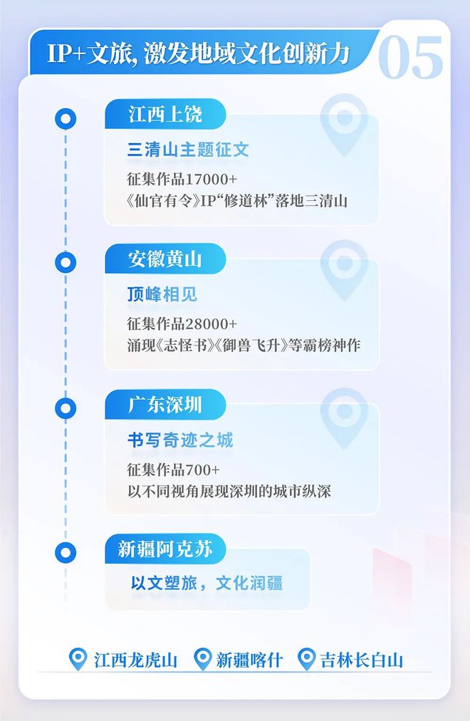 2024中国网络文学发展研究报告(图5)