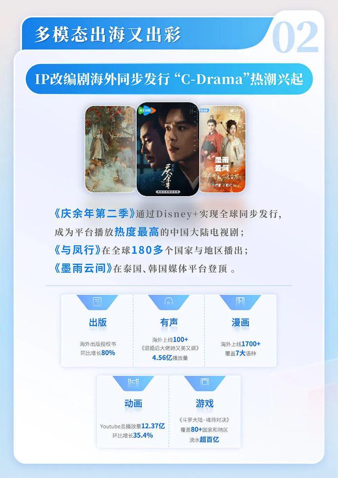 2024中国网络文学发展研究报告(图12)