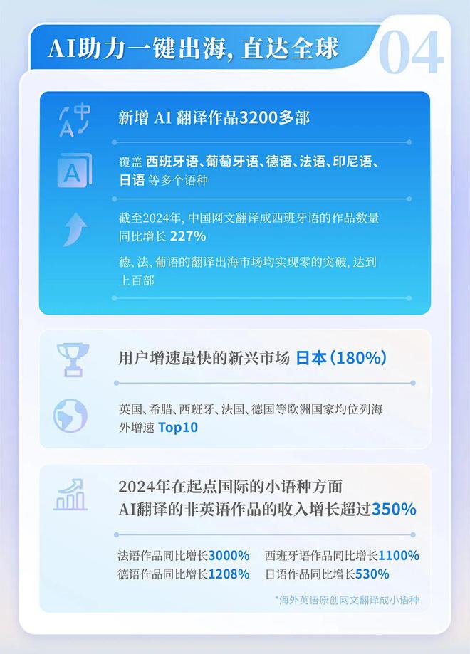 2024中国网络文学发展研究报告(图14)