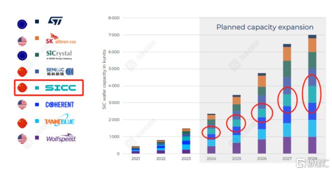港股迎SiC龙头天岳先进：8英寸量产加速全球版图扩张AI+AR双赛道驱动业绩飞轮(图3)
