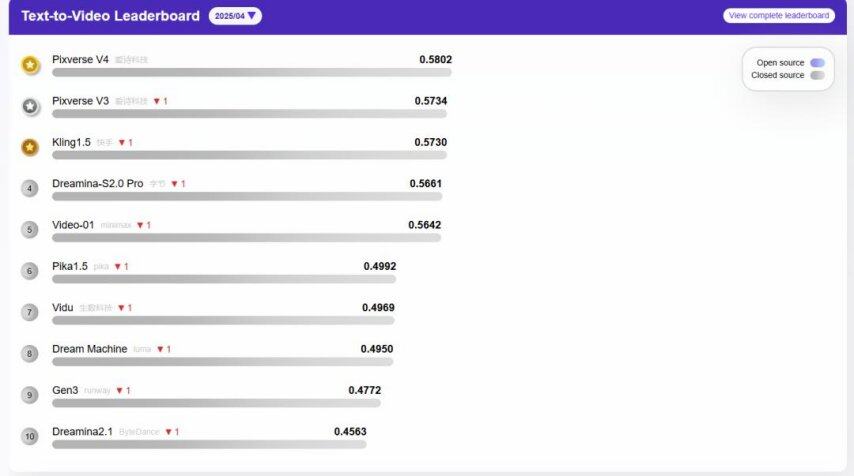 视频生成模型大盘点：谁能定义下一代内容？(图2)