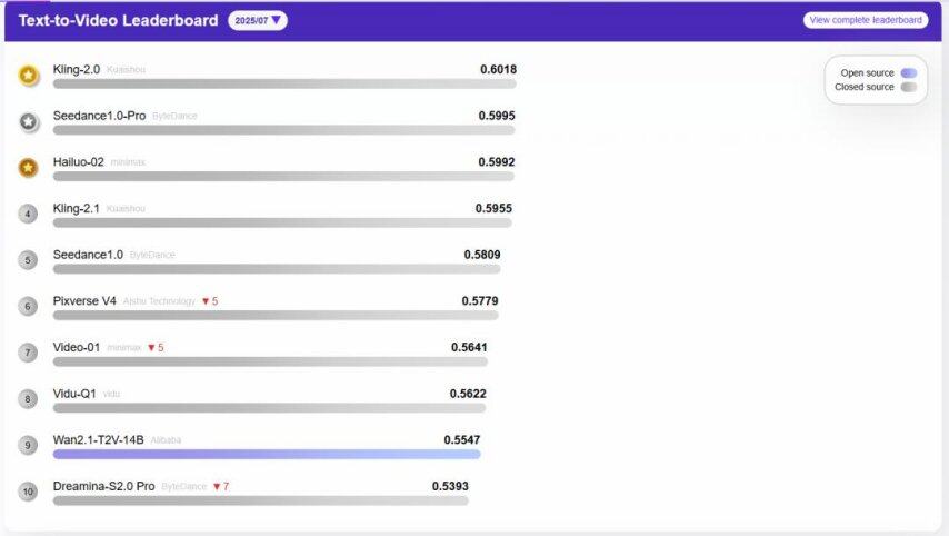 视频生成模型大盘点：谁能定义下一代内容？(图3)