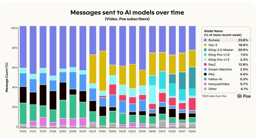视频生成模型大盘点：谁能定义下一代内容？(图4)