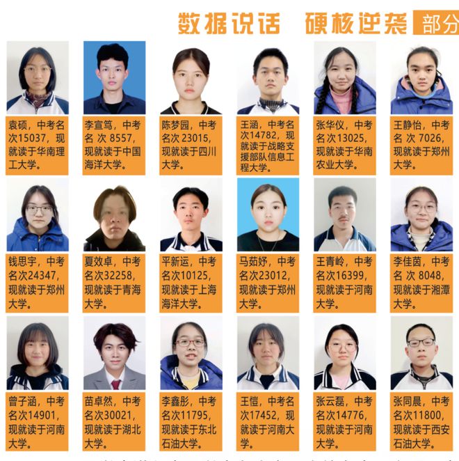 南阳市第六完全学校高级中学2025年招生简章(图16)