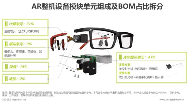 九游娱乐官方网站：2023年中国增强现实（AR）行业研究报告(图6)