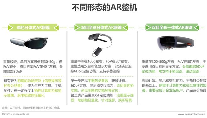 九游娱乐官方网站：2023年中国增强现实（AR）行业研究报告(图7)