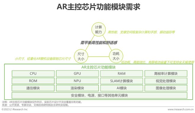 九游娱乐官方网站：2023年中国增强现实（AR）行业研究报告(图8)
