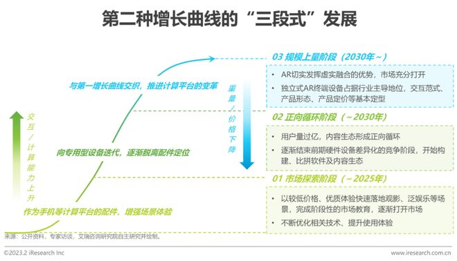 九游娱乐官方网站：2023年中国增强现实（AR）行业研究报告(图20)