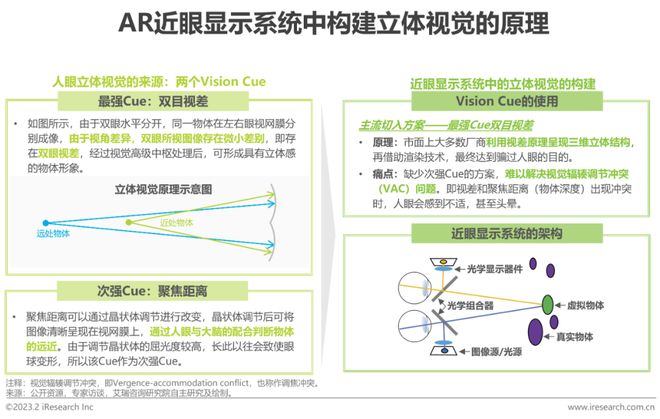 九游娱乐官方网站：2023年中国增强现实（AR）行业研究报告(图9)
