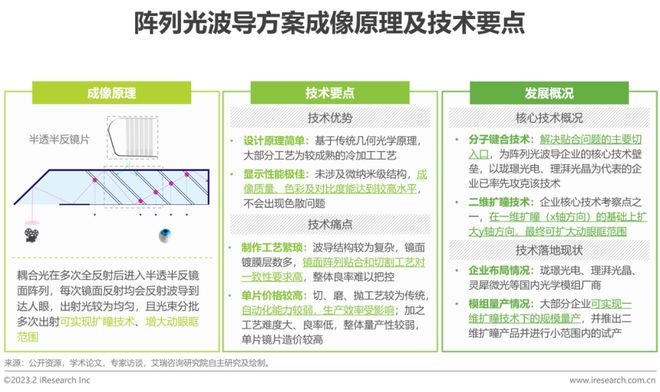 九游娱乐官方网站：2023年中国增强现实（AR）行业研究报告(图13)