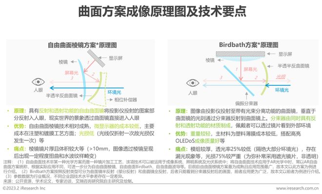 九游娱乐官方网站：2023年中国增强现实（AR）行业研究报告(图12)