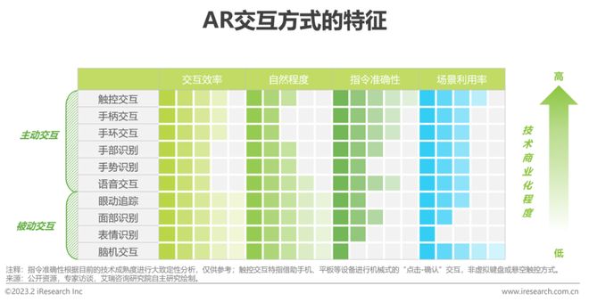 九游娱乐官方网站：2023年中国增强现实（AR）行业研究报告(图15)