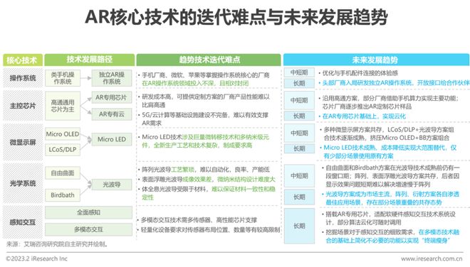 九游娱乐官方网站：2023年中国增强现实（AR）行业研究报告(图18)