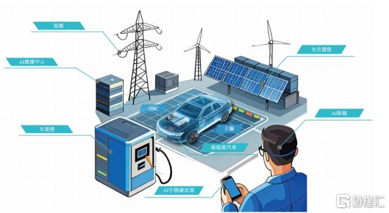 天岳先进（02631HK）招股启幕：英伟达概念股乘AI数据中心与AI眼镜东风(图2)