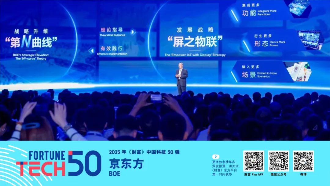 2025年《财富》中国科技50强(图5)